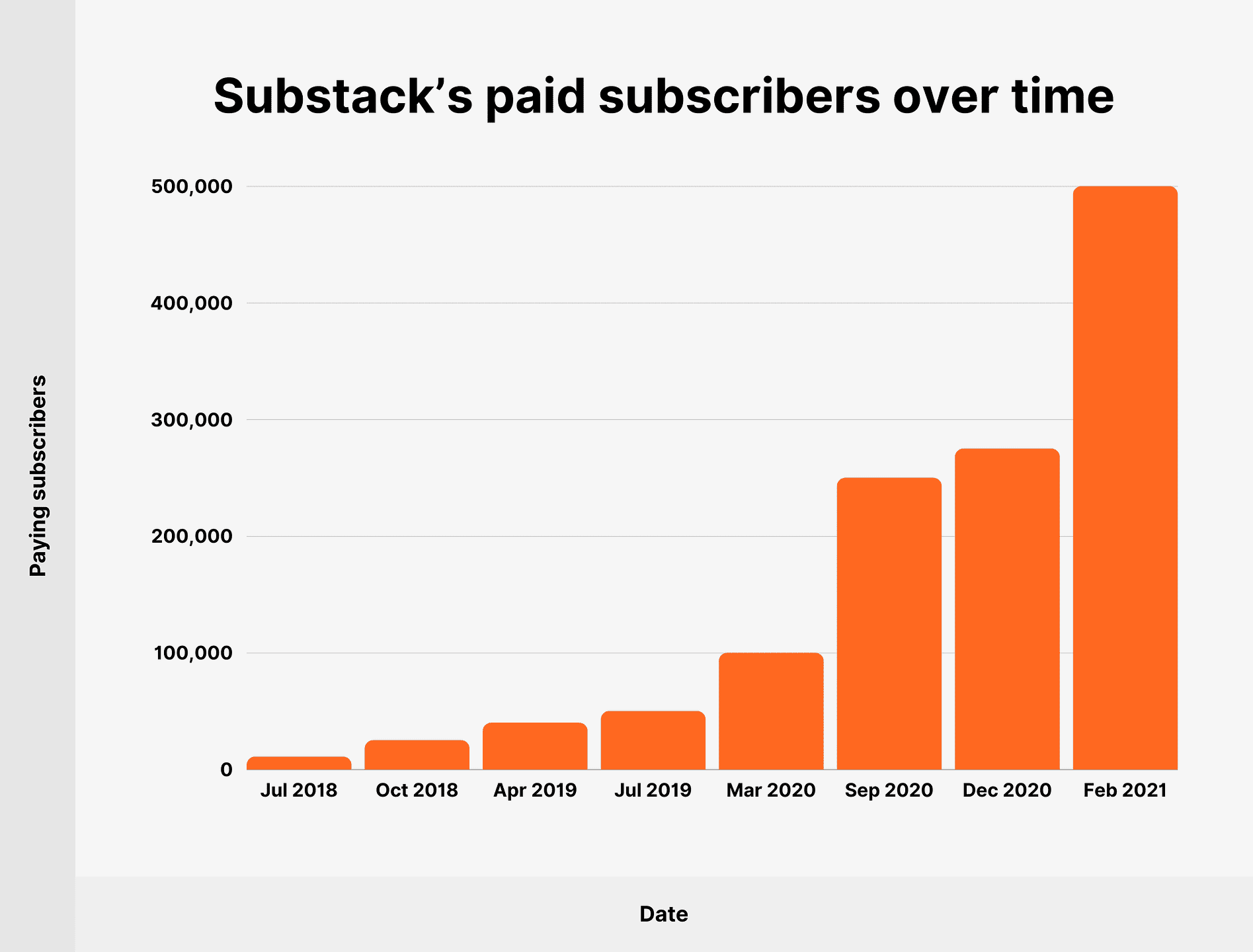 Substack may not exist in 2030 without adopting Nostr  stacker news ~nostr