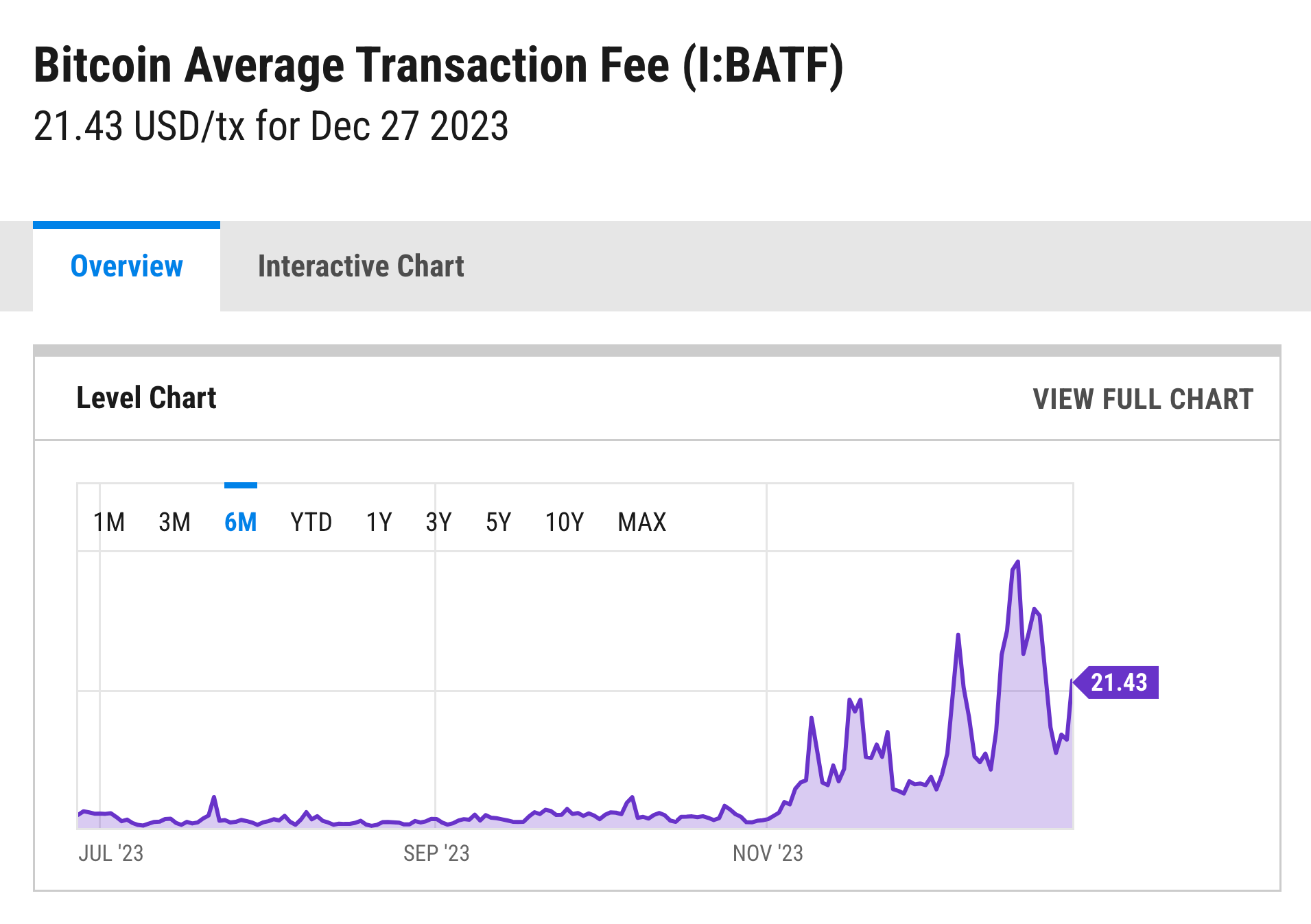 Bitcoin fees, a worrying trend  stacker news ~bitcoin