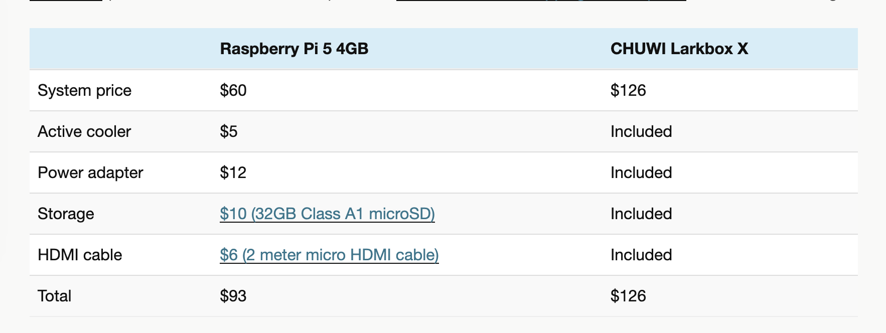 Raspberry Pi 5 v Intel N100 mini PC comparison - Features, Benchmarks ...